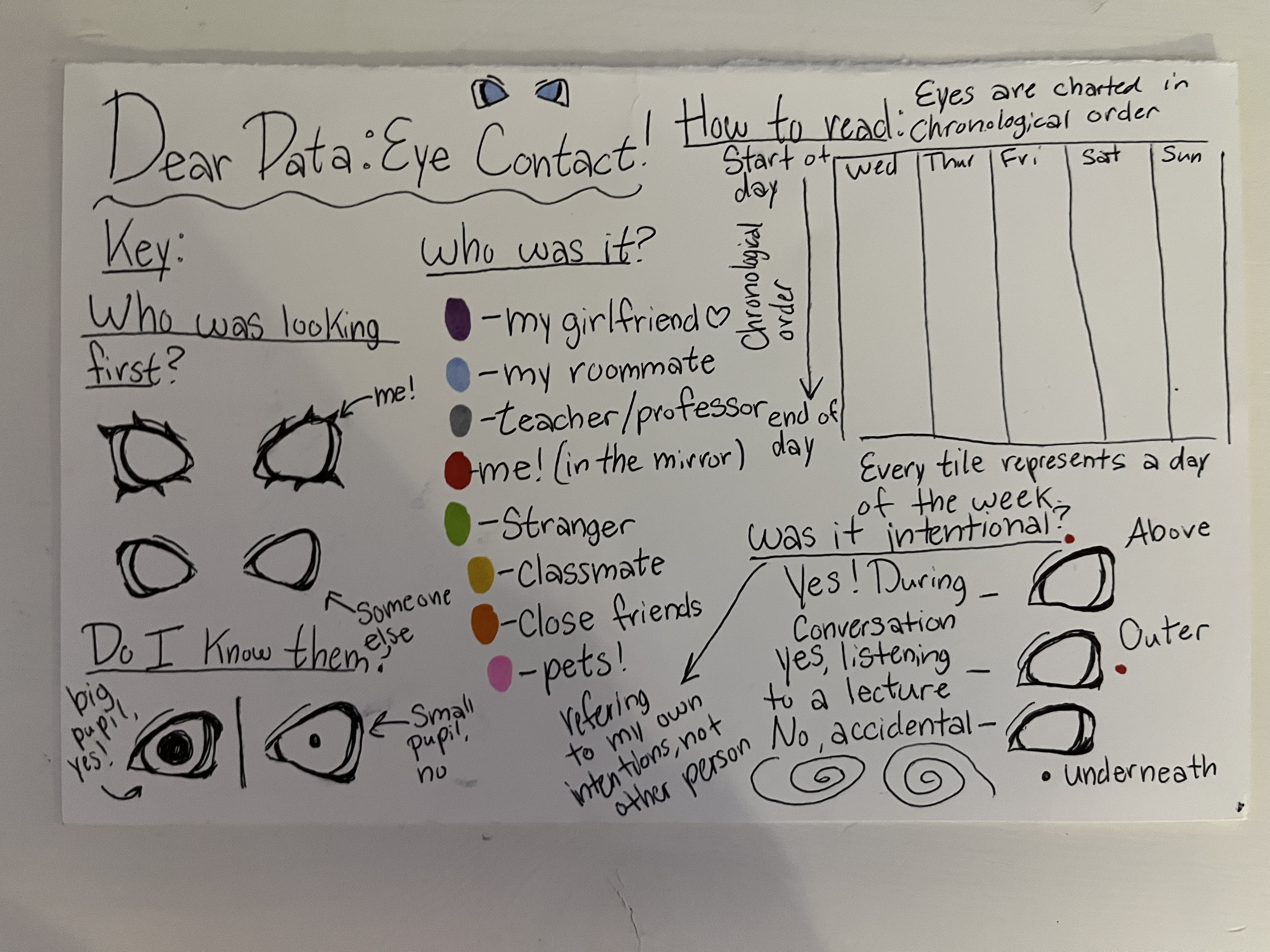 Dear Data Visualization Key